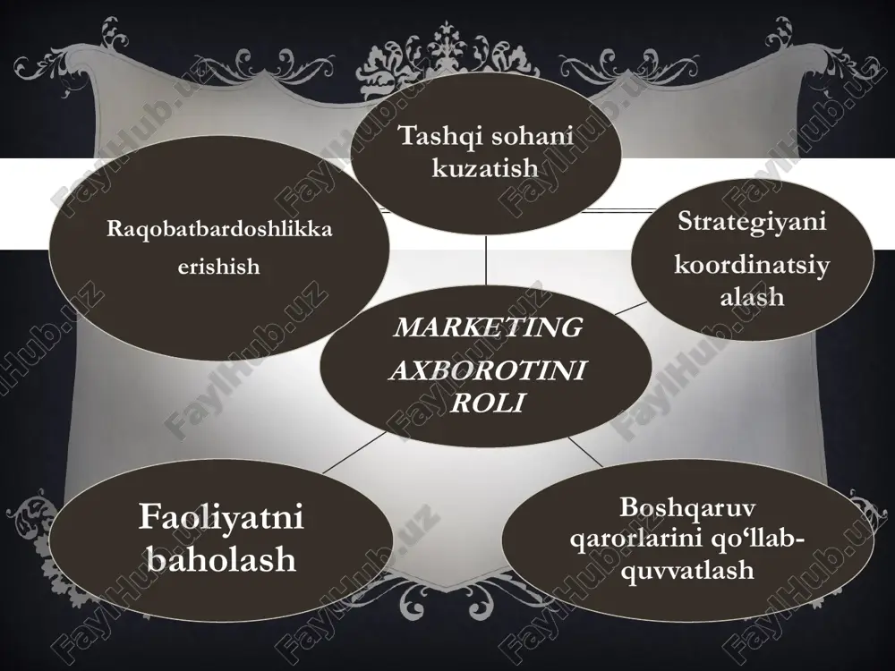 marketing axborot tizimi - Page 4