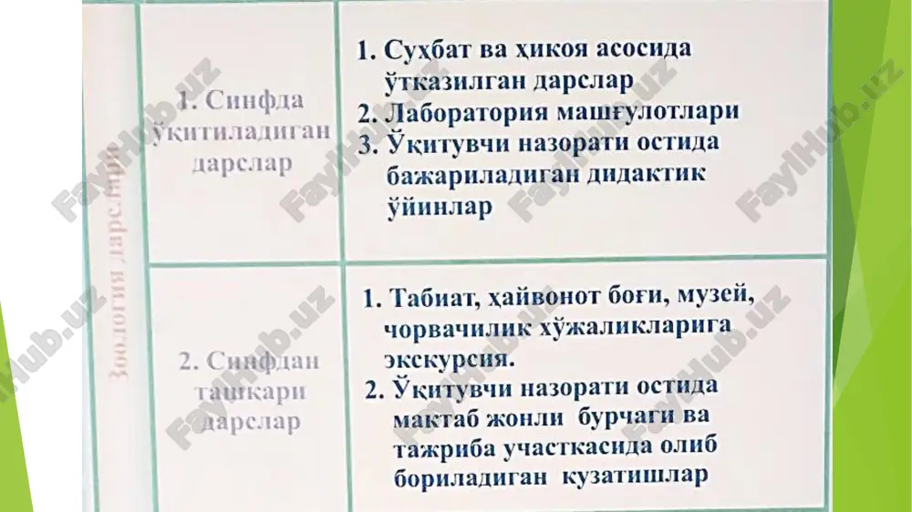 im o'simliklar barglarini sarg'ayib to'kila boshlaganligini ko'rish. 4. turli o'simliklar urug'laridan kollektsiya yig'ish. 5. meva va urug'larni tabiatda tarqalishga moslanganlik belgilarini o'qituvchi rahbarligida aniqlash. 6. o'simliklarni muhofaza qilish yo'llari, tadbirlar haqida o'qituvchi suhbatida qatnashish kabi ishlarni bajaradilar. ekskursiya o'tkazishda o'qituvchi har bir guruhning ishlarini kuzatib, ularga zarur ko'rsatmalar berib boradi. ekskursiyalarga tayyorgarlik ko'rish vaqtida o'quvchilarni tayyorlash asosiy vazifalardan hisoblanadi. ekskursiyalarga chiqishdan oldin o'qituvchi ekskursiya temasiga oid qisqa suhbat o'tkazadi. so'ngra quyidagi topshiriqlarni aks ettiruvchi devoriy axborot chiqaradi. e’ t i b o r i n g i z u c h u n r a h m a t !!!