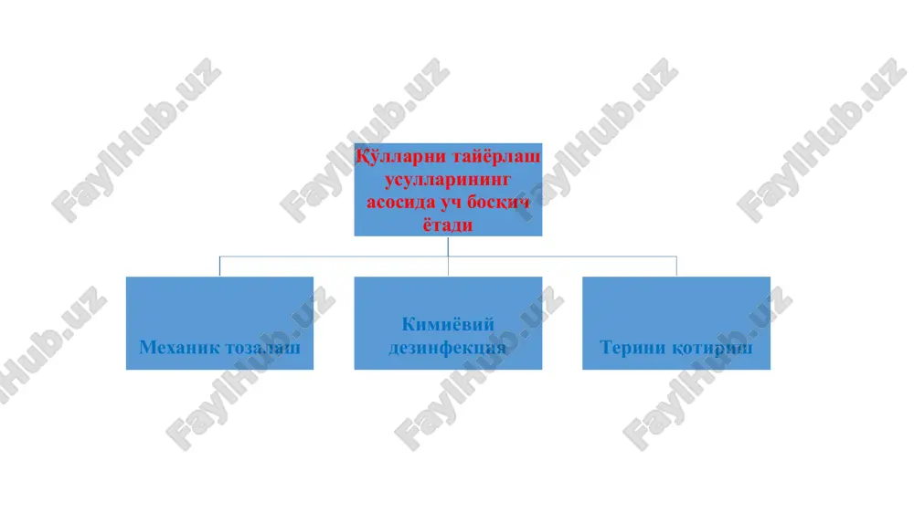 m, son, jinsiy organlar, urug'don xaltachasi atrofi sinchiklab yuviladi, chunki ular juda ham ifloslangan bo'ladi. •tuyoqlarda o'tkaziladigan operatsiyalarda yuvishdan tashqari 2% kreolin eritmasida vanna qilinadi. •zudlik bilan bajarilayotgan operatsiyalarda ifloslangan maydoncha 0,5- 1% li nashatir spirt eritmasi yordamida tozalanib efir bilan yog'sizlantiriladi. operatsiya maydonchasini dezinfektsiya qilish va qotirish maqsadida, bakteritsid va qotirish xususiyatlariga ega bo'lgan kimyoviy eritmalardan foydalanish tavsiya qilinadi. kimyoviy eritmalar 10% kaliy permanganat 5-10 % li yodning spirtdagi eritmasi ayatin asepur 1% yashil brilliant, 5% pikrin kislotasi 5% tanin 960 spirtseptoneks boxers suyuqligi (formalin 5,0 eozin 0,05 spirt – 95,0)n eritmalar operatsiya maydonchasidan chetga qarab aylana shaklida harakat qilib surtiladi. faqat yiringli o'choqlarni yorishda; chetdan markazga qarab surtiladi. terini tayyorlanmagan joylardan operatsiya maydonchasiga iflos- liklarni tushishini oldini olish maqsadida u choyshablar, salfetkalar yordamida chegaralanadi shilliq pardalar bilan qoplangan organlarda operatsiya o'tkazish vaqtida ularni tayyorlashga katta ahamiyat borish lozim. ko'zning shilliq pardasi uchun – 0,1% etakridan laktat, 3% borat …