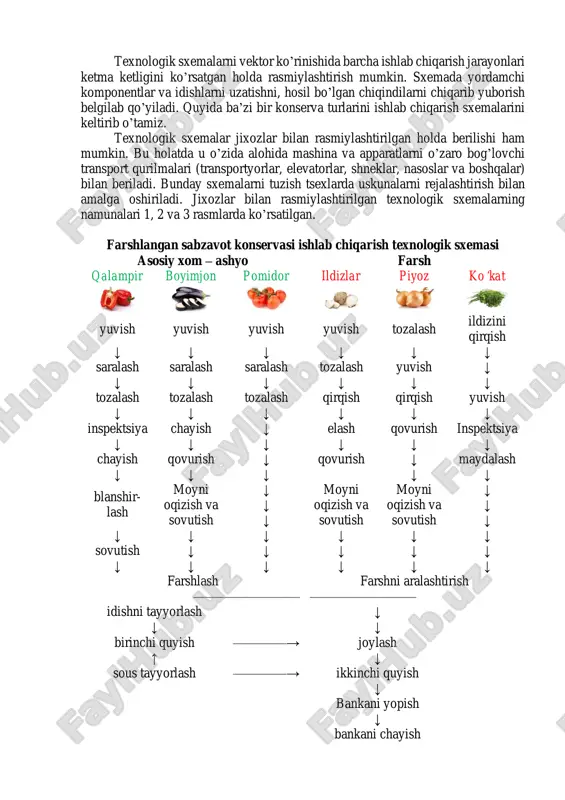 sharbatga konservant qo’shish yoki sovutish uchun qo’shimcha xarajatlarni talab qiladi. bu jarayonni (sharbatdan muallaq qismlarni ajratib olish) yuqori samaradorlik bilan sharbatni uzluksiz ishlovchi va ko’p joy talab qilmaydigan tsentrafugalarda separatlash orqali amalga oshirish mumkin. tomat pastasi ishlab chiqarishning texnologik sxemasi xom – ashyo inspektsiya shibbalash yarimtayyor mahsulot qizdirish qaynatish maydalash va urug’ni ajratish yorliqlash (litograflangan idishdan tashqari) qizdirish maxkamlash idishni tayyorlash o’tkir bug’ bilan sterilizatsiyalash idishga quyish vakuum ostida sovutish aseptik saqlash bankalarni quritish bankalarni yuvish sovutish (yirik idishda) sovutish (kichik idishda) omborga joylash texnologik sxemalarni vektor ko’rinishida barcha ishlab chiqarish jarayonlari ketma ketligini ko’rsatgan holda rasmiylashtirish mumkin. sxemada yordamchi komponentlar va idishlarni uzatishni, hosil bo’lgan chiqindilarni chiqarib yuborish belgilab qo’yiladi. quyida ba’zi bir konserva turlarini ishlab chiqarish sxemalarini keltirib o’tamiz. texnologik sxemalar jixozlar bilan rasmiylashtirilgan holda berilishi ham mumkin. bu holatda u o’zida alohida mashina va apparatlarni o’zaro bog’lovchi transport qurilmalari (transportyorlar, elevatorlar, shneklar, nasoslar va boshqalar) bilan beriladi. …