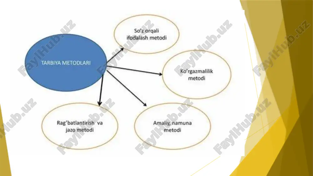 tarbiya turlari va umumiy metodlar - Page 4