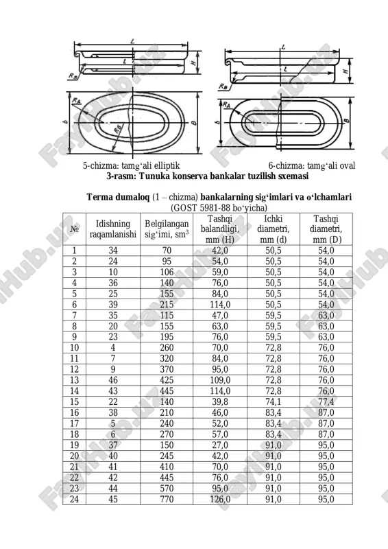 a korpusi banka qopqog‘i banka korpusi banka qopqog‘i 50,5 0,18 0,20 72,8 0,20 0,22 59,5 0,18 0,20 72,8 0,18 0,20 74,1 0,18 0,20 84,4 0,20 0,22 83,4 0,20 0,22 91,0 0,20 0,22 99,0 0,22 0,22 91,0 0,20 0,22 153,1 0,25 0,28 215,0 0,28 0,32 223,0 0,28 0,32 99,0 0,20-0,22 0,20-0,22 terma to‘g‘riburchakli tamg‘ali shakldor idishning raqamlanishi tunukaning qalinligi, mm idishning raqamlanishi tunukaning qalinligi, mm banka korpusi banka qopqog‘i banka korpusi banka qopqog‘i 61 0,22 0,25 28 0,20 0,22 16 0,20 0,22 17 0,20 0,22 62 0,22 0,25 49 0,22 0,22 29 0,22 0,22 50 0,22 0,25 63 0,22 0,25 51 0,22 0,25 18 0,22 0,25 32 0,22 0,25 64 0,25 0,25 52 0,22 0,25 56 0,20 0,25 54 0,22 0,25 65 0,25 0,25 19 0,22 0,25 53 0,22 0,25 31 0,22 0,25 66 0,25 0,25 55 0,22 0,25 33 0,22 0,25 gost 33748 – 2016 “qopqog‘i oson ochiladigan chuqur tortilgan …