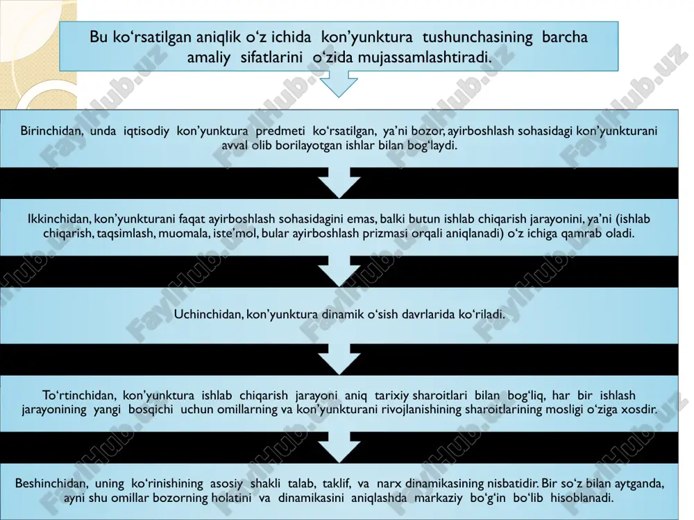 ozor konyu’nkturasini muntazam ravishda o‘rganib borish savdo faoliyatini muvaffaqiyatli yakuniga imkon beradi. har davrda bozor kon’yunkturasi qaysi tovar chiqarishni ko‘paytirish, qaysi tovarga talabning kamayishi haqida aniq ma’lumotlar beradi. bu ma’lumotlar ishlab chiqarish uchun ham savdo firmasi uchun ham zarurdir. bozor kon’yunkturasi bozorda muvozanatni mavjudligi yoki buzilganligi bilan xarakterlanadi. bozor kon’yunkturasi ayrim tovar ishlab chiqaruvchilar miqyosiga va sotib oluvchilarning xarid qobiliyatiga bog‘liqdir, narx- navoga, modaning o‘zgarishiga qarab har xil bo‘ladi. bozorning kelajakdagi holatini ishlab chiqarishning texnikaviy ahvoli, unga sarflangan qo‘shimcha resurslar, ularning qaytarib berish muddatlari, tovar zahiralari dinamikasi, eksport va import, shuningdek narx - navodagi o‘zgarishlar yo‘nalishiga qarab aniqlash mumkin. bozor konyukturasi bozor konyukturasi uzoq muddatli o‘sish imkoniyalarini aniqlash uzoq muddatli o‘sish imkoniyalarini aniqlash yalpi milliy mahsulot yalpi milliy mahsulot mikromikro tovar aylanma ko’rsatkichlari tovar aylanma ko’rsatkichlari alohida tovarlar bozorini tavsiflovchi ko‘rsatkichlar alohida tovarlar bozorini tavsiflovchi ko‘rsatkichlar umumxo‘jalik kon’yunkturasini tavsiflovchi ko‘rsatkichlar umumxo‘jalik kon’yunkturasini tavsiflovchi ko‘rsatkichlar konyektura ko‘rsatkichlar konyektura ko‘rsatkichlar makromakro ishlab …