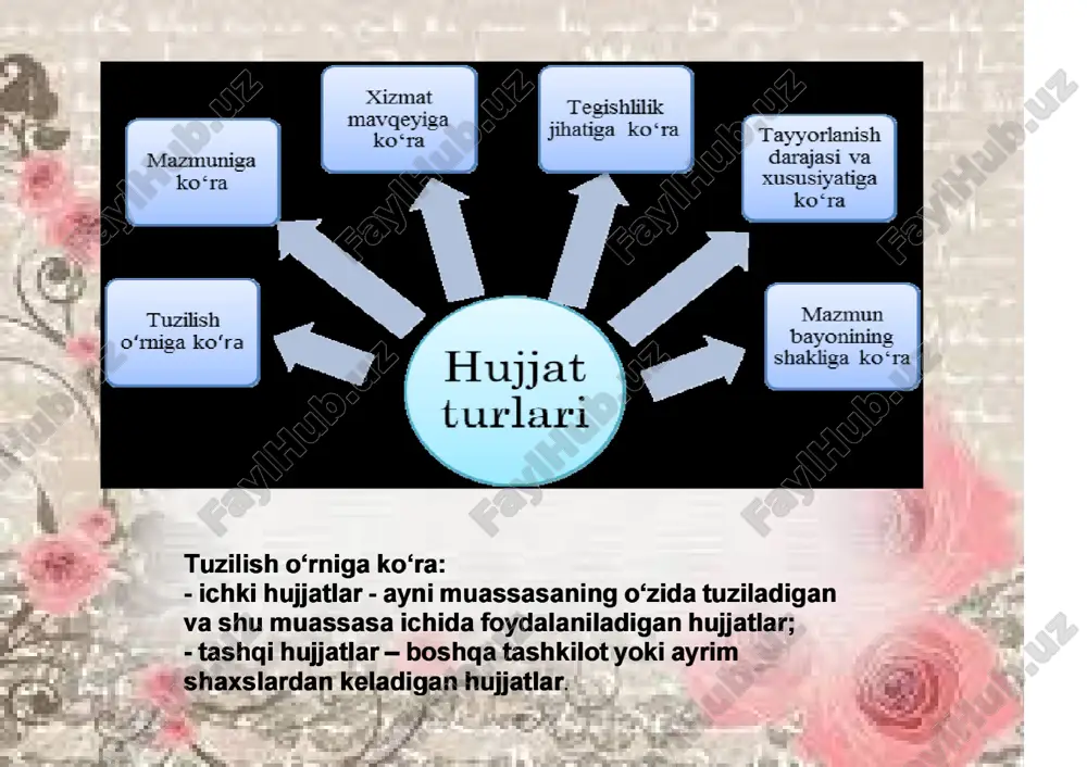 rasmiy — idoraviy uslub va uning uslubiy xususiyatlari - Page 4