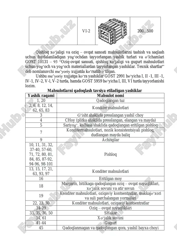 lik sovuni va atir sovun 19 konditer mahsulotlari, oziqaviy kontsentratlar, makkajo‘xori va suli parchalangan yormalari 22, 23, 30 konditer mahsulotlari, oziqaviy kontsentratlar 24-29 oziq – ovqat suyuqliklari 33, 35, 36, 50 shakar 34, 61 xo‘jalik sovuni 41-44 gugurt 45 qadoqlanmagan va qadoqlangan qora, yashil bayxa choyi 46, 65 makaron mahsulotlari 47-49 kolbasa mahsulotlari 47 texnik jelatin 49 chorva kleyi, kukun ko‘rinishidagi kazein 51 pachkalangan maxorka 52, 73, 77 uzum, pomidor, danakli mevalar, ko‘katlar, nok (yozgi navlari) xurmo 53 olma, nok, piyoz, sarimsoq, ertachi kartoshka, uzum, pomidor, danakli mevalar 54, 74 tsitrus mevalari, xurmo 55, 75 olma, nok (kishki navlar), limon, apelsin, anor, bodring, gul karam, kichik o‘lchamli qovunlar, qovoqcha, boyimjon, piyoz, sarimsoq, ertachi kartoshka 56, 76 oq bosh karam 64 xo‘jalik va atir sovuni, parafin shami, xidlash uchun tamaki 66 makaron mahsulotlari 67 makaron mahsulotlari, oziqaviy kontsentratlar 68, 69 parfyumeriya, kosmetika 70 makkajo‘xori va suli parchalangan yormalari, gugurt 78, 86 …
