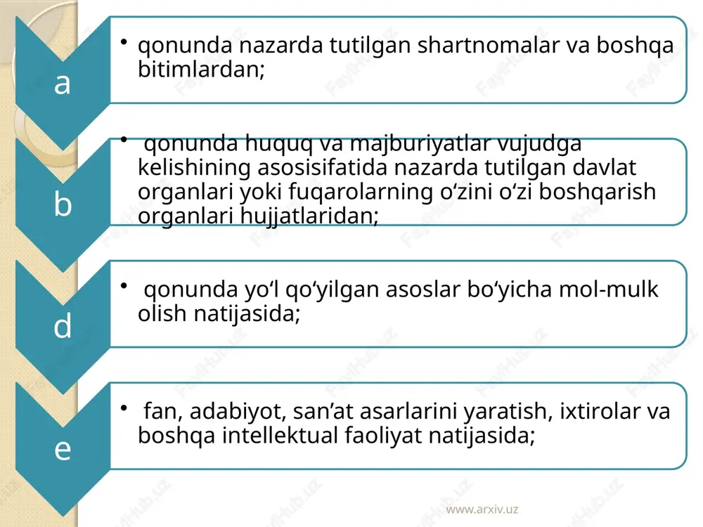davlat fuqarolik huquqi subyekti sifatida - Page 4