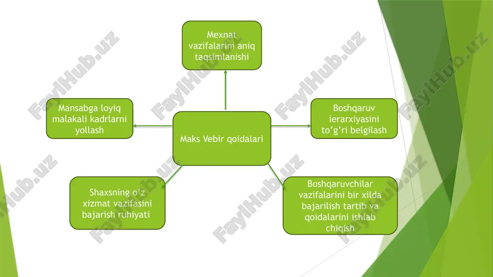 ksional 3.chiziqli-funksional 4.chiziqli-shtabli 5.diviziyali 6.loyhali 7.matritsali chiziqli (oddiy) boshqaruv tashkiliy tuzilmada boshqaruv qarorlari va axborotlar bir yo‘nalishda o‘zaro bog‘liq rahbarlar hamda ish uchun mas’ul bo‘lgan xodim va mijozlar o‘rtasidagi harakatda o‘z aksini topadi. ushbu tashkiliy tuzilma mazmuni boshqaruvchi ob’yektga rahbar orqali ta’sir o‘tkazadi. rahbar axborotlarni to‘g‘ridan-to‘g‘ri o‘ziga bo‘ysunuvchi shaxslardan olib, boshqaradigan ob’yektlari bo‘yicha qarorlar qabul qiladi hamda natijasi bo‘yicha o‘zi javobgar hisoblanadi. chiziqli boshqaruv tashkiliy tuzilma mazmuni. chiziqli (oddiy)da vazifalar aniq taqsimlanadi, nazorat qilishning qulay, boshqaruv qarorlari uchun mas’ul shaxsning aniq bo‘ladi. lekin qat’iy intizom mavjudligi natijasida boshqaruvchida vaziyatdan kelib chiqib, qabul qilingan qarorni o‘zgartirish qilish imkoni bo‘lmaydi. ushbu tarkibiy tuzilma korxona rivojlanishining dastlabki rivojlanish bosqichlaridagi kichik bizes uchun xos tuzilmadir. tarkibiy tuzilmaning afzalliklari va kamchiliklarini quyidagi jadvalda ko‘rish mumkin chiziqli boshqaruv tashkiliy tuzilma afzallik va kamchiliklari jadvali afzalliklar 1. tezkor qaror qabul qilish; 2. bozor talabiga tez moslashadi; 3. maqsadga tez erishadi; 4. nazorat qilish oson; 5. xodimlar bilan …