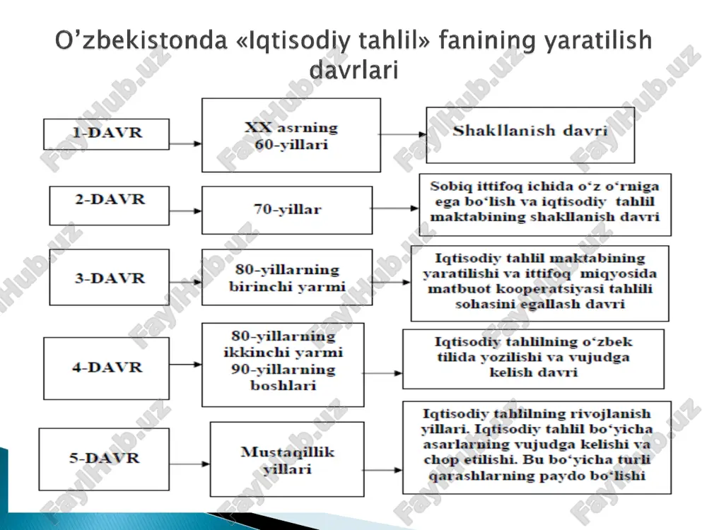 iqtisodiy tahlil - Page 4