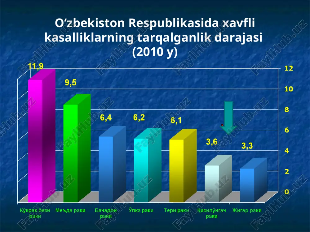 il maydonli, sekin bituvchi yaralar paydo bo‘ladi. yaralar fibrin bilan qoplangan, kontakt qilganda yengil qon oqishi kuzatiladi. qizilo‘ngach o‘tkazuvchanligi to‘liq yo‘qolishi bilan kechishi mumkin. strikturalarni yuqorida joylashishida qo‘yidagilar kuzatiladi: laringospazm, yo‘tal, bo‘g‘ilish belgilari ovqat luqmasini nafas yo‘liga tushishi natijasida kuzatiladi qizilo‘ngachning kuyishi va chandiqli torayishi qizilo‘ngachning yuqori qismi segmentar strikturasi qizilo‘ngachning o‘rta uchligi segmentar strikturasi qizilo‘ngachning o‘rta va pastki uchligi davomli strikturasi qizilo‘ngachning kuyishi va chandiqli torayishi qizilo‘ngach ximik kuyishlarining asoratlari erta shok halqum shishishi gemoliz kechki striktura holsizlanish o‘pka tomonidan erta o‘tkir traxeobronxit pnevmoniya qizilo‘ngach-bronxial oqma kechki pnevmoniya o‘pka abssessi bronxoektazlar qizilo‘ngach-broxial oqma perforatsiya mediastinit perikardit plevra empiema qon ketishi boshqa yod jismlar divertikullar diafragma qizilo‘ngach teshigi churralari qizilo‘ngach saratoni bujlash natijasida perforatsiya anemiya sepsis qizio‘ngach kuyishining o‘tkir davrida davolash zahar modda neytralizatsiyasi intoksikatsiya va og‘riqni bartaraf etish suv-ishqor almashinuvini normalashtirish yallig‘lanishga qarshi chora tadbir parenteral oziqlanish yurak-qon tomir faoliyatini tiklash buyraklar faoliyatini tiklash nafas olishini buzilishini profilaktikasi og‘iz …