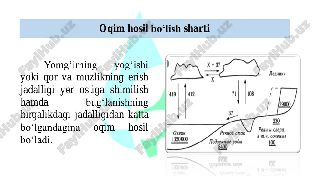 (o‘rmon-melioratsiya ishlari) o‘tkazish;  yirik shaharlar va aholi punktlarini suv bilan ta’minlash;  yirik sanoat korxonalarini (qog‘oz ishlab chiqaruvchi, kimyo, metallurgiya, to‘qimachilik) suv bilan ta’minlash va hokazo. daryolarning to‘yinish manbalari daryolar to‘yinishining asosiy manbai atmosfera yog‘inlaridir. yomg‘ir ko‘rinishida tushgan yog‘inlar yer yuzasida oqim hosil qiladi va daryolar to‘yinishining bevosita manbai bo‘ladi. agar yog‘in qor ko‘rinishida yog‘sa, u yer sirtida yig‘ilib, havo harorati ko‘tarilgach eriydi. qorning erishidan hosil bo‘lgan suvlar ham daryolar to‘yinishida qatnashadi. asriy qorliklar va muzliklar suvi yer yuzasining baland tog‘li qismiga yoqqan qorlar bir yoz mavsumida erib ulgurmaydi, natijada u yerdagi qor zaxirasini boyitib, doimiy qorliklar va muzliklarni to‘yintiradi. ana shu baland tog‘lardagi asriy qorliklar va muzliklar suvi daryolar to‘yinishining yana bir manbai hisoblanadi. yer osti va grunt suvlari yomg‘ir suvlari hamda qor va muzliklarning erishidan hosil bo‘lgan suvlarning bir qismi yer ostiga sizilib, grunt va yer osti suvlariga qo‘shiladi. yer osti va grunt suvlari ham daryo o‘zaniga …