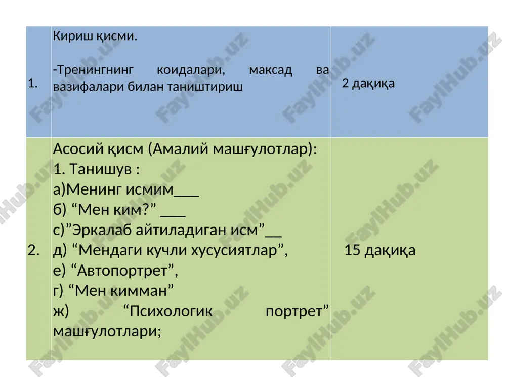o'rinishda yaqqol ajralib turuvchi xususiyatlarni aniqlaydi. biror kishini xarakterini tavsiflab beruvchi kamida 10-12 xususiyatdan iborat belgilar yozib boriladi. so'ng umumiy xulosa sifatida barcha ishtirokchining qog'ozlari yig'ib olinadi va atroflicha to'xtalib o'qib eshittiriladi, o'quvchilar gap qaysi ishtirokchi, o'quvchi haqida ketayotganligini topishlari so'raladi ____________________________________________________ asosiy qism (amaliy mashg'ulotlar): fsmu texnologiyasi trening haqida tushuncha. ushbu texnologiya munozarali masalalarni hal etishda, baxs-munozaralar o'tkazishda yoki o'quv-seminari yakunida (tinglovchilarning o'quv-seminari haqidagi fikrlarini bilish maqsadida), yoki o'quv rejasi asosida biron bo'lim o'rganib bo'lingach qo'llanilishi mumkin, chunki bu texnologiya tinglovchilarni o'z fikrini himoya qilishga, erkin fikrlash va o'z fikrini boshqalarga o'tkazishga, ochiq holda bahslashishga, shu bilan qatorda o'quvchi talabalarni, o'quv jarayonida egallagan bilimlarini tahlil etishda, qay darajada egallaganliklarini baholashga hamda tinglochilarni bahslashish madaniyatiga o'rgatadi. maqsad. ushbu texnologiya tinglovchilarga tarqatilgan oddiy qog'ozga o'z fikrlarini aniq va qisqa holatda ifoda etib, tasdiqlovchi dalillar yoki inkor etuvchi fikrlarini bayon etishga yordam beradi. o'tkazish texnologiyasi. ushbu texnologiya bir necha bosqichda o'tkaziladi. 1-bosqich …