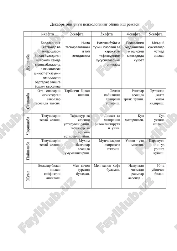 berish mashki. pedagogik xodimlar bilan ishlash. maktab bogcha xamkorligi ishlari. ruxiy zurikkan tarbiyachilar bilan ishlash. fevral oyi uchun psixologning oylik ish rejasi 1-xafta 2-xafta 3xafta 4-xafta dushanba bolalarni kizikishlari moyilliklari bilimlarini tatbik etishni xoxlagan xayotiy faoliyat soxalarini anglab etishga tayyorlash yil fasillari metodikasi biz kanday ota-onalarmiz olti yoshli bolalar uchun korrektsiya mashgulotlari karama-karshi suzlar bolalarni oilada maktabga ruxiy tayyorlash ota-onalar uchun ma'ruza seshanba seminarlarda ishtirok etish turli xil uyinlar orkali tarbiyalanuvchilarga kasb xakida bilim berish uz bolangizga munosabatingiz. anketa surovnomasi. diagnostik xisobot. bolalarni ruxiy xolati xakida. chorshanba tarbiyachilarga maslaxatlar berish guruxlarda psixologik rivojlantiruvchi muxitni tashkil etish. gurux bolalari bilan ruxiy charchokni oldini olish. tayyorlov guruxlari bilan nutki va tafakkuri ni ustiruvchi uyinlar payshanba rivojlantiruvchi guruxlar. suxbat. trening gulkogoz tayyorlash va sovga kilish. utkazilgan tashxis asosida nuksonli bolalarni aniklash. ishchanlikni oshiruvchi uyinlar. juma ota – onalarni kiziktirgan savollar asosida tavsiya psixologiyaga oid maxsus adabietlar bilan tanishib borish va uz ustida ishlash. …