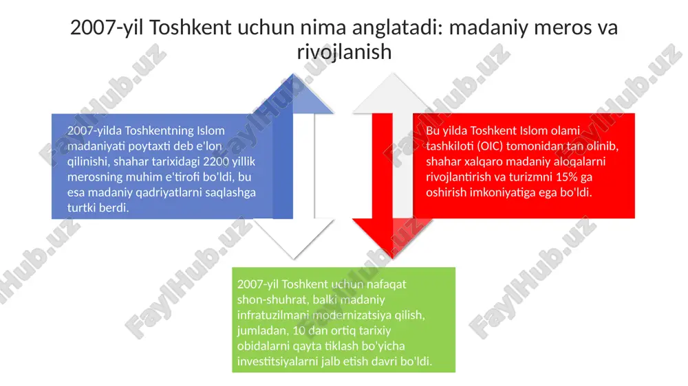 toshkent - islom madaniyati poytaxti - Page 4