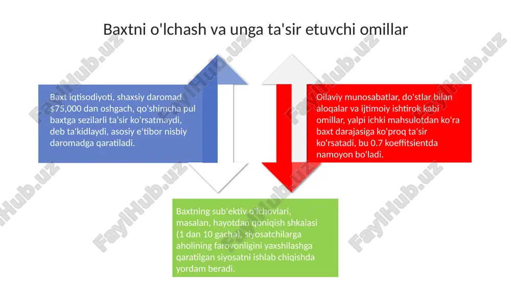 baxt iqtisodiyoti - Page 4
