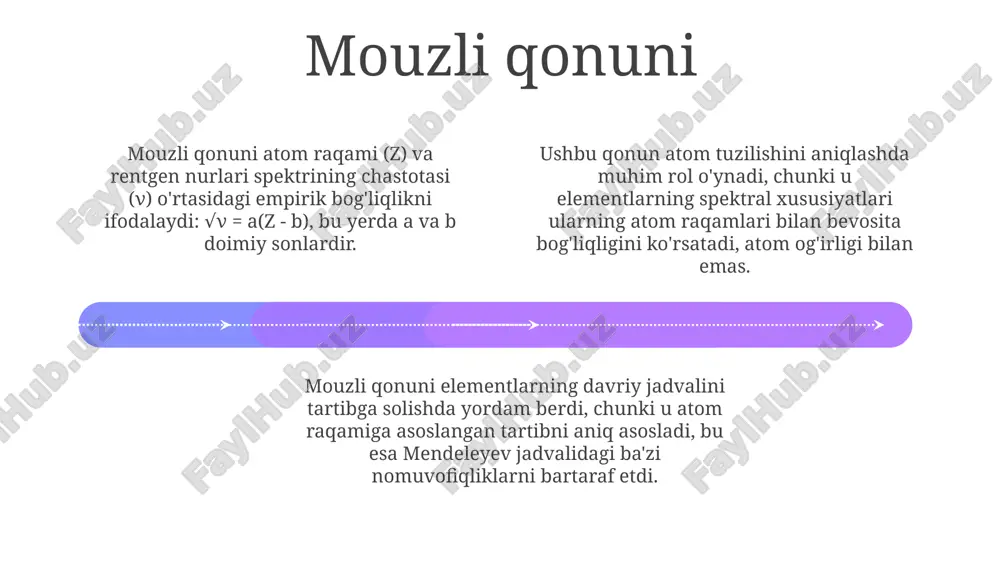 element atomlarining spektrlari - Page 4