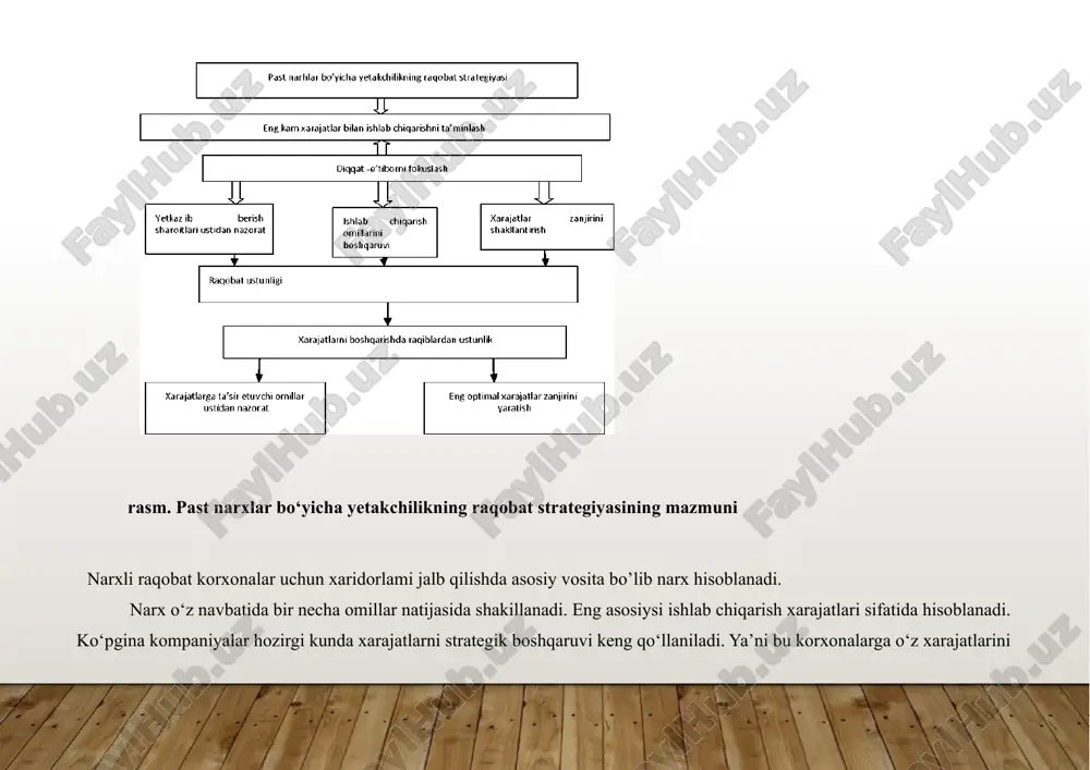 xarajatlarini va ularni paydo bo‘lish sabablarini ko‘rish.bu uchinchi element xarajatlarni boshqarishda hisobga olinadi. ko‘pincha xarajatlar narx qanaqa strategiyani tanlaganiga bog‘liq bo‘ladi. narxli raqobat sharoitida xarajatlarni boshqarish raqobatchilar oldida raqobatli ustunlikka erishishdagi asosiy omillardan biri hisoblanadi. shuning uchun korxonada zaruriy boshqaruv tizimini qo‘llash kerak. narxlar jangi narxli raqobatga misol bo‘lib hisoblanadi. tovar ishlab chiqarish o‘rtasidagi jangi bir necha omillarni ajratib ko‘rsatish mumkin: 1. bitta ishlab chiqaruvchi taklif etayotgan tovarga talab pasayadi. shuning uchun iste’molchini jalb etish maqsadida ishlab chiqaruvchi narxni kamaytirishga boradi. bozorda bir necha sotuvchilar mavjud bo‘lgani uchun ular o‘xshash tovarlar taklif etadi. 2. kompaniyalarni birida ortiqcha mahsulot hosil bo‘ladi. ayrim choralar ishlab chiqari hisobiga undan qutilish yo‘llarini ishlab chiqish. ortiqcha zahiradan qisqa muddatda yo‘qotish uchun narx jangi orqali optimal chiqiladi. 3. ayrim hollarda narx jangi bozorda uncha katta rol o‘ynamaydigan kompaniyalarda boshlanadi, lekin o‘zi uchun xulq-atvorni agressiv strategiyasini oladi. aynan shunday kompaniyalar uchun narx jangi juda yomon kechadi. 4. …