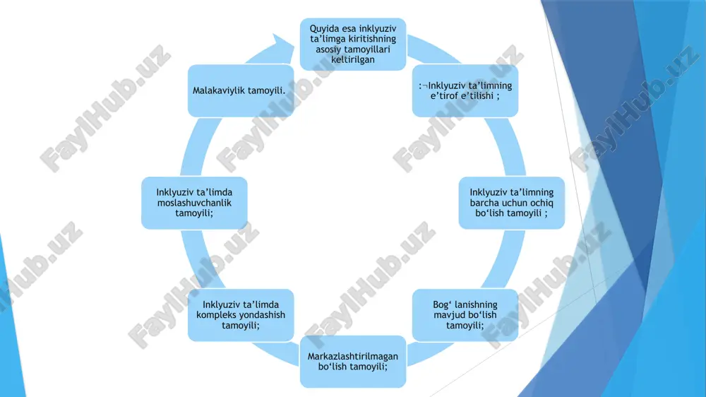 yakunlanmasligi kerak. ularga kasb-hunar ta’limi va oily ta’lim ham amalga oshirilishi kerak. chunki inklyuziv ta’limning vazifalaridan biri maxsus ehtiyojli bolalarni har tomonlama rivojlantirish, ularning barcha huquqlarini ta’minlashdan iboratdir. inklyuziv ta’lim tizimi tashkil etilgan maktablarda alohida ta’limga muhtoj bolaralarning ta’lim olishlari uchun barcha shart-sharoitlar mavjud bo‘lishi, dastur va darsliklar ham ularning ehtiyojidan kelib chiqqan holda bo‘lishi eng asosiysi esa boshqa bolalarning u haqidagi fikrlarini o‘zgartirish lozim. chunki bunday bolalarning hayoti asosan yakkalab qo‘yishlar bilan bog‘ liq bo‘ladi. shuning uchun ham inklyuziv sinf o‘qituvchisi ham bu soha bo‘yicha bilimga ega bo‘lishi va sinf o‘quvchilariga to‘g‘ ri ma’lumotlar bera olishi kerak. lekin hozirgi kunda inklyuziv ta’lim tizimini sohaga joriy qilishda muammolar ham yo‘q emas albatta. masalan :alohida ta’lim ehtiyoji bo‘lgan bolalar o‘qitiladigan ayrim ta’lim muassasalarida to‘siqsiz muhit va imkoniyatlar yaratilmgan;alohida ta’lim ehtiyojlaribo‘lgan bolalarning bilim olish huquqi, inklyuziv ta’lim tizimining mazmun-mohiyati haqida jamoatchilik o‘rtasida tushuntirish ishlari olib borish yo‘llari qoniqarli darajada bo‘lmagani sababli ota …