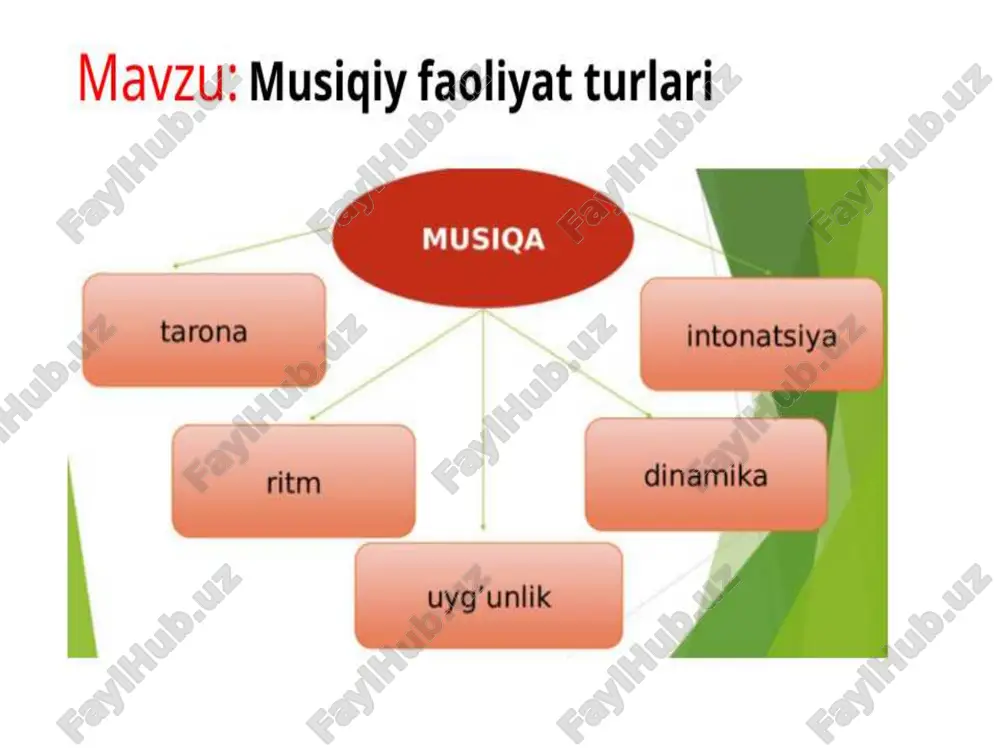 qa tahlili hisoblanadi. bu jarayon musiqani faqat eshitish emas, balki uning mazmuni, g‘oyasi, ifoda vositalari va tuzilishini chuqur anglashni talab etadi. musiqa tahlili orqali o‘quvchilar asar mazmunini tushunadi, kompozitorning maqsadini, ohang va ritmning hissiy ta’sirini anglab yetadi. tahlil qilish jarayoni o‘quvchilarda musiqiy tafakkur, estetik baholash qobiliyatini shakllantiradi. zamonaviy musiqa ta’limida faoliyatga asoslangan yondashuv keng qo‘llanilmoqda. bu yondashuvda o‘quvchi passiv tinglovchi emas, balki faol ishtirokchi, ijodkor sifatida qatnashadi. dars jarayonida interfaol metodlar – “musiqiy muloqot”, “ritm top”, “asarni davom ettir”, “kuyni tahlil qil”, “xalq kuyi bilan bastalangan asarni solishtir” kabi usullardan foydalanish o‘quvchilarning qiziqishini oshiradi va ularni faol musiqiy faoliyatga jalb etadi. musiqiy faoliyatni rivojlantirishda milliy musiqa merosi alohida ahamiyatga ega. o‘zbek xalq qo‘shiqlari, maqom san’ati, an’anaviy kuylar o‘quvchilarda milliy o‘zlikni anglash, madaniy merosga hurmat, vatanparvarlik va g‘urur tuyg‘usini kuchaytiradi. milliy ohanglar asosida o‘tkaziladigan darslar orqali o‘quvchilar o‘z xalqining badiiy an’analarini o‘rganadi, musiqaning tarixiy ildizlariga chuqurroq nazar tashlaydi. shu bilan birga, …