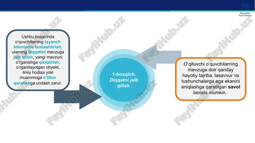 tabiiy fanlarni o‘qitishda 5e modelining ahamiyati. - Page 4