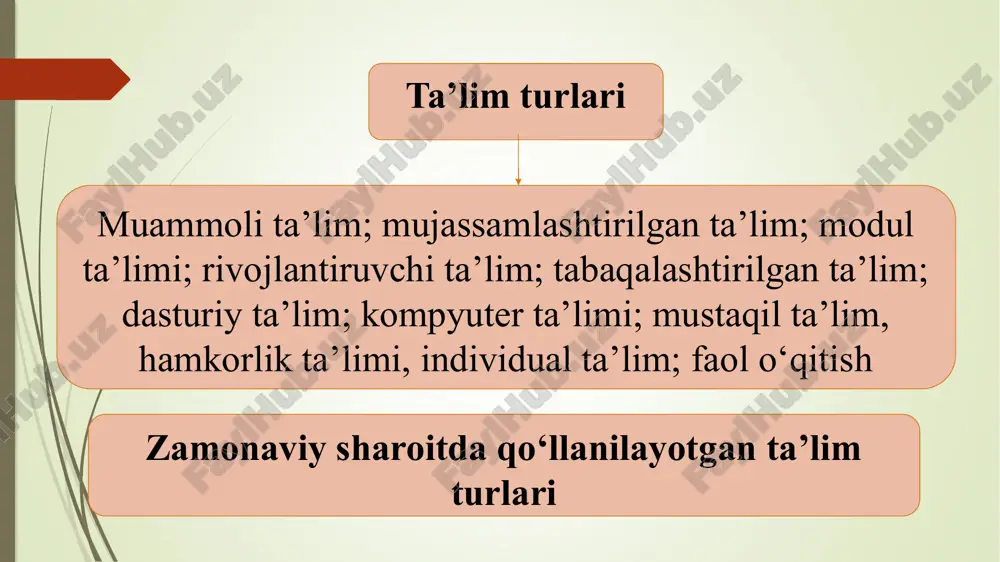taʼlim turlari va taʼlimni tashkil etish shakllari - Page 4