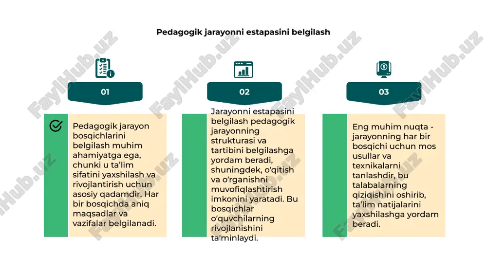 ilar rivojlanadi, va o'qituvchilar o'z ishlarining sifati va natijalarini oshiradilar. jarayonni nazorat qilish pedagogik jarayonning bosqichlari o'quvchilarning ehtiyojlariga moslashib, o'quv maqsadlariga erishishda muhim rol o'ynaydi. nazorat jarayoni doimiy monitoringni ta'minlaydi. har bir bosqichda nazorat qilish orqali o'qituvchilar traektoriya va rivojlanishning aniq bo'lishini ta'minlashadi. bu o’quvchilarning muvaffaqiyatiga ta'sir qiladi. jarayonni nazorat qilishlangan holda, rivojlanishdagi kamchiliklarni erta aniqlash va uni to'g'irlash imkoniyati ortadi, ta'lim sifatini oshiradi va muvaffaqiyatni ta'minlaydi. rivojlanish va yangi strategiyalar 01. pedagogik jarayon bosqichlari rivojlanish uchun muhim, ular ta'lim sifatini oshirish va o'quvchilarning yutuqlarini mustahkamlash imkonini yaratadi. har bir bosqichda o‘qituvchilar yangi strategiyalarni qo‘llashadi. rivojlanish bosqichida innovatsion metodlar va texnologiyalarni qo‘llash orqali ta’lim jarayonini dinamik va qiziqarli qilish mumkin. bu, shuningdek, studentlarning mustaqil fikrlashini rivojlantiradi. yangi strategiyalar ta’limning individual yondashuvlarini ta’minlaydi, talabalarning ehtiyojlariga mos keladigan muhit yaratadi. bu jarayon ta’lim sifatini sezilarli darajada oshiradi. 02. 03. o'qitishda texnologiyalarni qo'llash 01 02 03 pedagogik jarayon bosqichlari o'qitishda texnologiyalarni qo'llashda muhim …
