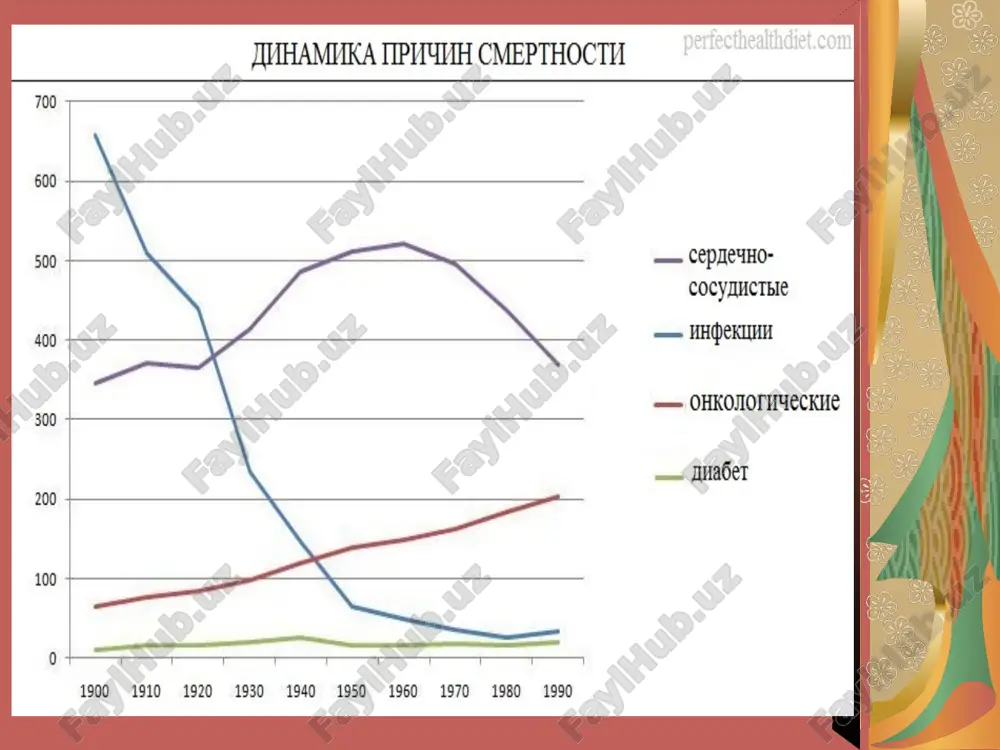 o’sma kasalliklari – ijtimoiy gigiyenik muammo sifatida - Page 4