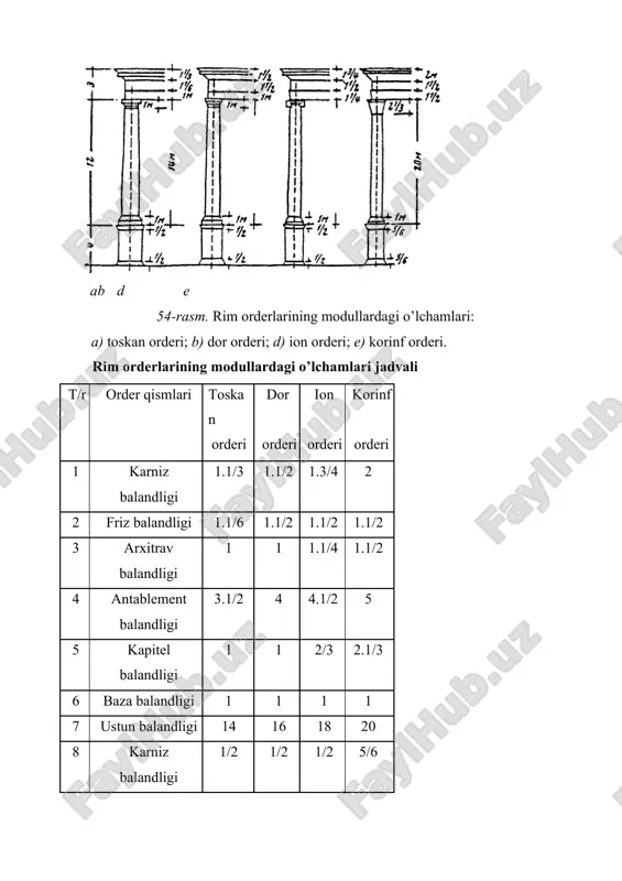 zaro kesishgan nuqtalarida tugunchalar belgilanib, keyin barcha aniqlanayotgan o’lchov chiziqlar triangulatsiya usulida o’lchanadi. shiftning proyeksiyasi, bino tarzidan turtib chiqqan karniz va tom yopilmalari, ustunning kallak va qosh qismlari, ichki gumbaz proyeksiyalari shovun yordamida o’lchab olinadi. inshootning ustunli-to’sinli qurilmalari dekorativ bezaklari yoki biron-bir diqqatni o’ziga tortadigan me’moriy-badiiy elementlaridan alohida nusxa olinib, uning o’lchamlari aniq ko’rsatib chiziladi. inshoot to’liq o’lchangach kroklardan foydalanib chizmalar kerakli masshtablarga o’tkaziladi. har bir talaba o’zining bajargan kroklari asosida, rahbarining yordamida, masshtabdagi ortogonal proyeksiyalar (tarh, bosh tarh, asosiy tarz, yon tarz, qirqim, bo’lak-lavha)ni planshetga joylashtirib chiqadi, ya’ni masshtabga tushirilgan chizmalarni planshetga tortilgan qog’ozga komponovka qiladi. shundan so’ng talaba rahbarining ruxsati bilan barcha chizmalarni vatman qog’oz tortilgan 55–75 sm o’lchamli taxtaga umumiydan–xususiyga o’tish qoidasi bo’yicha qalamda chizib chiqadi. chizmalar chizilib, ularga o’lchamlar va yozuvlar yozilib bo’lingandan so’ng, ular ustidan qora tush bilan yurgiziladi. yozuvlar arxitekturaviy, klassik shriftlardan foydalangan holda yozilishi lozim. o’lcham chiziqlari va o’lchamlar ma’lum qoidaga rioya etgan …