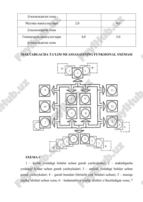 ona; · murabbiy xonasi; · tibbiyot hamshira xonasi; - texnik xonalar. maktabgacha yoshdagi bolalar uchun ta’lim muassasalarining tibbiyot xonalari quyidagilardan iborat bo‘lishi zarur: · tibbiyot xonasi; · muolajalar xonasi; · izolyator (qabuxona, palata va hojatxona). tibbiyot xonasi yo‘lakdan alohida kirish eshigiga ega bo‘lib, izolyator palatalarining biri bilan yondosh bo‘lishi kerak. izolyator palatalari 1-2 kishilik, maydoni 4-6 m2 qilib, alohida, bosib o‘tilmaydigan tarzda loyihalashtiriladi. xizmat-maishiy xonalar tarkibiga quyidagilar kiradi: · mudir xonasi; · xo‘jalik mudirining xonasi; · xodimlar uchun dushxonalari va sanitariya bo‘lmalari bo‘lgan garderob xonasi; · metodik xona; · xo‘jalik omborlari; xodimlar uchun alohida kirish eshigi ko‘zda tutilishi lozim. maktabgacha yoshdagi bolalar uchun ta’lim muassasalarining binolarida xomashyo yoki yarim fabrikatlarda ishlovchi ovqat tayyorlanadigan blok loyihashtiriladi. uning tarkibiga quyidagilar kiradi: · oshxona, tarqatish bo‘lmasi bilan; · oshxona idish-tovoqlarini yuvish xonasi; · quruq oziq-ovqat mahsulotlari saqlanadigan omborxona; · yuklash xonasi; · xodimlar xonasi; · xodimlar uchun dushxona va sanitariya bo‘lmasi. kompozitsion yechim …