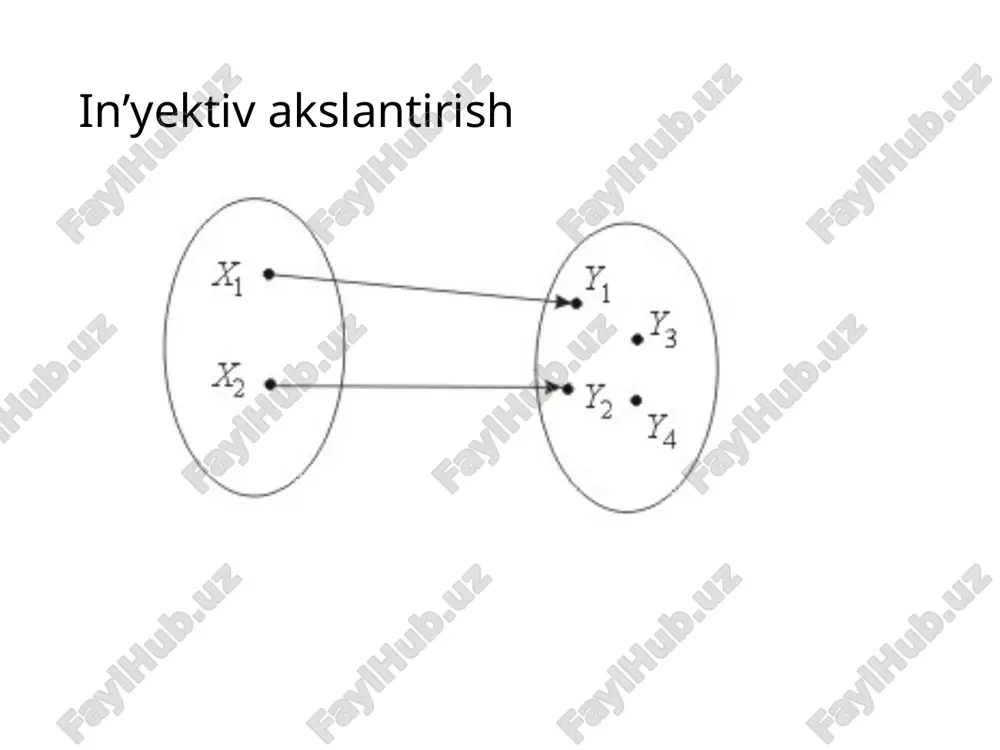 chiziqli akslantirishlar va chiziqli operatorlar - Page 4
