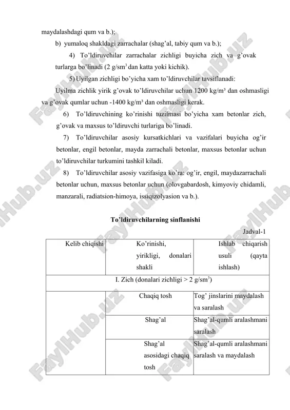 sidagi shag’al ; ko’pchitilgan argillit va trepel tabiiy xomashë, sanoat chiqindilari yoki ularning aralashmalari asosida tayrlangan granulalar (donalar)ni kuydirib ko’pchitish azerit shixtani eritib tayorlash, tezda sovitish va maydalash termolit - chaqiq tosh, shag’al ko’pchitmay kuydirish agloporit- chaqiq tosh, shag’al va qum qum-gilli jinslar, ies kuli, ko’mir boyitish chikindilari asosida tayyorlangan granulalarni kuydirib biriktirish kuydirilmagan kulli shag’al kul va bog’lovchi asosidagi qorishmadan tayyorlangan granulalarni gidrotatsion qotirish shlakli pemza – chaqiq tosh (shag’al), qum shlakli eritmani g’ovaklashtirish va sovitish b. organik yog’ochni qayta ishlash chikindilari yog’och bo’laklari, shox- shabbalari, qirindilari, qipiqlari, payraxa, yog’och tola maydalash va saralash qishloq xo’jalik maxsulotlari va o’simliklarni qayta ishlash chiqindilari g’o’za, qamish, kanop va zig’ir poyas iva b maydalash va saralash sanoat chiqindilari rezina va plastiklar bo’laklari va b. maydalash va saralash adabiyotlar ro’yxati 1. o’zbekiston respublikasi prezidentining pk-4335 sonli “qurilish materiallari sanoatini jadal rivojlantirishga oid qo’shimcha chora-tadbirlar to’g’risida”gi qarori. 2019 yil 23 may. 2. akramov x.a., …