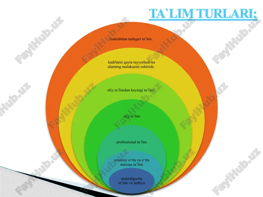 aqiqlanmagan boshqa manbalar. shaxs — psixologik jihatdan taraqqiy etgan, shaxsiy xususiyatlari va xatti-harakatlari bilan boshqalardan ajralib turuvchi, muayyan xulq-atvor va dunyoqarashga ega bo'lgan jamiyat a'zosi. tarbiya — muayyan, aniq maqsad hamda ijtimoiy-tarixiy tajriba asosida yosh avlodni hartomonlama o'stirish, uning ongi, xulq-atvori va dunyoqarashini tarkib toptirish jarayoni. ta'lim —o'quvchilarni nazariy bilim, amaliy ko'nikma va malakalar bilan qurollantirish, ularning bilish qobiliyatlarini o'stirish va dunyoqarashlarini shakllantirishga yo'naltirilgan jarayon. bilim — shaxsning ongida tushunchalar, sxemalar, ma'lum obrazlar ko'rinishida aks etuvchi borliq haqidagi tizimlashtirilgan ilmiy ma'lumotlar majmui. ko'nikma - shaxsning muayyan faoliyatni tashkil eta olish qobiliyati. malaka — muayyan harakat yoki faoliyatni bajarishning avtomatlashtirilgan shakli. ma'lumot — ta'lim-tarbiya natijasida o'zlashtirilgan va tizimlashtirilgan bilim, hosil qilingan ko'nikma va malakalar hamda tarkib topgan dunyoqarash majmui. rivoilanish — shaxsning fiziologik va intellektual o'sishida namoyon bo'iadigan rniqdor va sifat o'zgarishlar mohiyatini ifoda etuvchi murakkab jarayon. glossary xulosa men bu mavzuda kurs ishi yozishimdan maqsad biz yoshlarga ta`lim to`g`risida qanchadan-qancha …