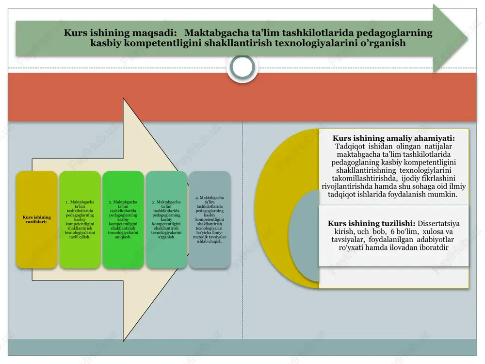 essional kompetentligini belgilovchi predmetli faoliyatlilik komponenti (faoliyatni erkin tanlashga intilish, insonlar bilan ishlashga yo‘nalganlik, o‘zga kishilar uchun o‘zini safarbar etish, natijalar uchun to‘siqlarni bartaraf etish va mas’uliyatni o‘z zimmasiga olish, muvaffaqiyatga intilish, tavakkal qilishga tayyorlik, yangilik yaratishga intilish), shaxslilik komponenti (sodir bo‘ladigan voqeahodisalarga javob berish, o‘zga kishilarni qo‘llab-quvvatlash va ko‘maklashishga qobiliyatlilik, emotsional holatlarini nazorat qilishga o‘quvlilik), ijtimoiy-kommunikativlik komponenti (muloqotdagi qayishqoqlik, tolerantlik, muomalada o‘zini nazorat qilish malakasini rivojlanganligi) aniqlangan; pedagogda professional kompetentlikning shakllanishi unda noaniqlikka tolerantlikni, muvaffaqiyatga erishish motivatsiyasini, o‘zini omadli shaxs ekanligi haqidagi tasavvurini rivojlanishiga hamda rigidlikni, xavotirlanish va innovatsion faoliyatga nisbatan qarshiliklarni pasayishiga olib kelishi asoslangan; pedagog professional kompetentligining professional-faoliyatli ong, “men-pedagog” konsepsiyasining professional jihatdan aniqligi, faoliyatni amalga oshirishga axborot va vositalar bilan tayyorlik kabi tarkibiy tuzilmalari aniqlangan; sintezlovchi refleksiyaga qobiliyatlilik, faoliyatni loyihalash va amalga oshirishga qobiliyatlilik, ijobiy “men konsepsiyasi” pedagogda professional kompetentlikni tarkib toptirishning psixologik shartsharoitlari ekanligi isbotlangan; pedagog professional kompetentligining maxsus (o‘qituvchilik faoliyati bilan bog‘liq bilim, ko‘nikma, …