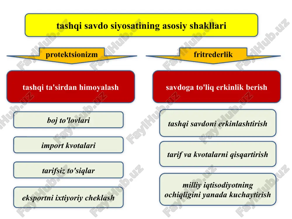 ttb) 1990yildatashkiletilganbo&amp;apos;lib,asosiyfaoliyatimarkaziyvasharqiyevropa,mdhmamlakatlariniislohqilishjarayonlaribilanbog&amp;apos;liqturliko&amp;apos;rinishdagidasturvaloyihalarnimoliyalashtirishga,bumamlakatlarningjahonxo&amp;apos;jaligigamoslashuvinijadallashtirishgako&amp;apos;maklashishgayo&amp;apos;naltirilgandir.