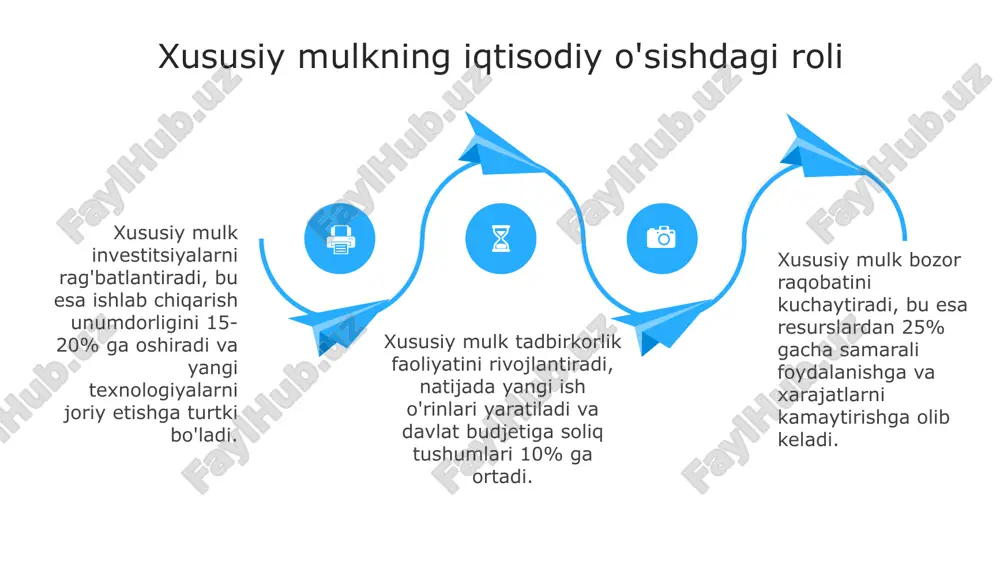 holatlari 15% ni tashkil etadi, buning sababi yer kadastrining to'liq emasligi va yer nazoratining sustligi hisoblanadi. mulk huquqlarini himoya qilishning sustligi investitsiyalarning 20% ga kamayishiga olib keladi, bu esa iqtisodiy o'sishga salbiy ta'sir ko'rsatadi. 06 05 04 03 02 davlat mulkini xususiylashtirishning istiqbollari 01 02 davlat aktivlarini xususiylashtirish 2024-2026 yillarda strategik investorlarni jalb qilish orqali davlat byudjetiga kamida 15 trillion so'm qo'shimcha mablag' kiritish imkoniyatini yaratadi. xususiylashtirish jarayonida korporativ boshqaruvni takomillashtirish va investitsiyaviy muhitni yaxshilash orqali davlat ulushi 51% dan kam bo'lgan korxonalar soni 2025 yilga kelib 30% ga yetkaziladi. 03 davlat mulkini xususiylashtirish orqali yangi ish o'rinlari yaratish va raqobatbardosh bozor muhitini rivojlantirish, shuningdek, 2030 yilgacha yaimda xususiy sektorning ulushini 85% ga oshirish ko'zda tutilgan. xususiy mulkchilik madaniyatini shakllantirish xususiy mulkchilik madaniyatini shakllantirishda, fuqarolarning mulk huquqlarini 50 dan ortiq normativ-huquqiy hujjatlar orqali kafolatlash, iqtisodiy barqarorlikni ta'minlash uchun muhim ahamiyatga ega. jamiyatda xususiy mulkka hurmatni kuchaytirish, mulkchilik institutini 90% hollarda …
