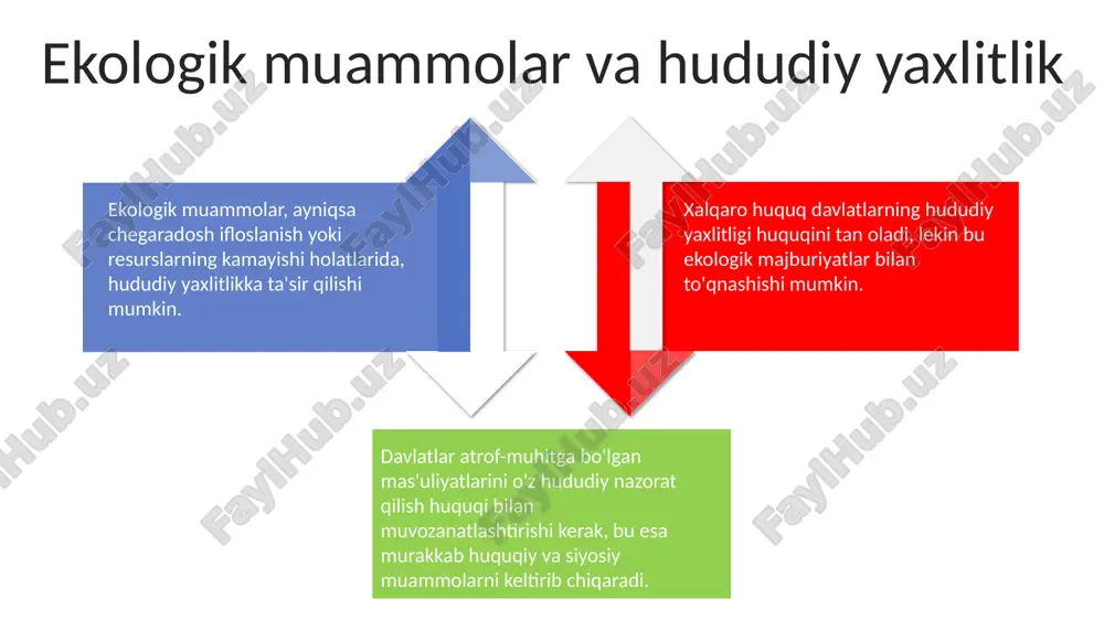 dan tuproq to'planishi orqali er maydonining asta-sekin kengayishi hisoblanadi. hudud va suverenitetga oid qonuniy oqibatlarni keltirib chiqarishi mumkin. e'tiboringiz uchun rahmat @taqdimot_robot image3.png image4.png image1.jpeg image2.jpeg