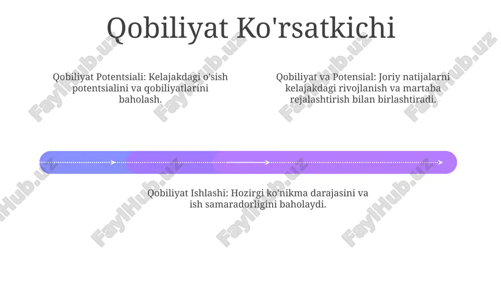 qobilyat va iqtidor - Page 4