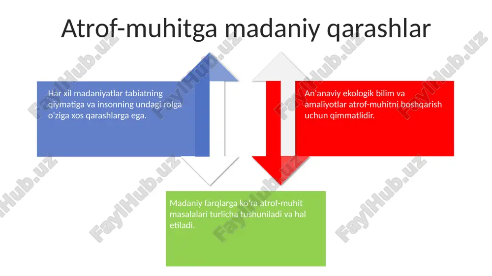 inson va atrof-muhit munosabatlari - Page 4