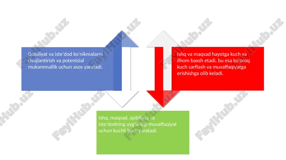 qobiliyat va iqtidor - Page 4