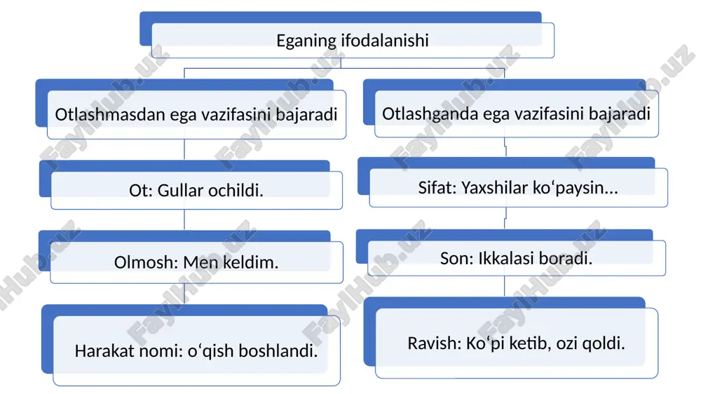ega. egasiz gapning turlari - Page 4
