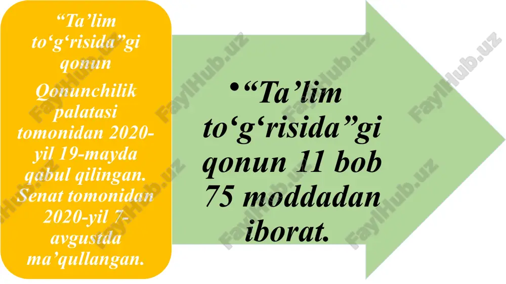 olishga doir teng imkoniyatlarning ta’minlanishi; -ta’lim va tarbiyaga milliy hamda umuminsoniy qadriyatlarning singdirilganligi; -ta’lim va tarbiyaning insonparvarlik, demokratik xususiyati; -ta’limning uzluksizligi va izchilligi; -oʻn bir yillik ta’limning hamda olti yoshdan yetti yoshgacha boʻlgan bolalarni bir yil davomida umumiy oʻrta ta’limga tayyorlashning majburiyligi; -davlat ta’lim standartlari va davlat ta’lim talablari doirasida ta’lim olishning hamma uchun ochiqligi; -oʻquv dasturlarini tanlashga doir yondashuvning yagonaligi va tabaqalashtirilganligi; -insonning butun hayoti davomida ta’lim olishi; -jamiyatda pedagoglarni ijtimoiy himoya qilishning kafolatlanganligi; -ta’lim tizimining dunyoviy xususiyatga egaligi; -bilimlilik, qobiliyatlilik va iste’dodning ragʻbatlantirilishi; -ta’lim tizimida davlat va jamoat boshqaruvining uygʻunligi; -ta’lim faoliyati sohasidagi ochiqlik va shaffoflik. 6-modda. ta’lim tizimi ta’lim tizimi: -davlat ta’lim standartlarini, davlat ta’lim talablarini, oʻquv rejalari va oʻquv dasturlarini; -davlat ta’lim standartlarini, davlat ta’lim talablari va oʻquv dasturlarini amalga oshiruvchi ta’lim tashkilotlarini; -ta’lim sifatini baholashni amalga oshiruvchi tashkilotlarni; -ta’lim tizimining faoliyat koʻrsatishi va rivojlanishini ta’minlash uchun zarur boʻlgan tadqiqot ishlarini bajaruvchi ilmiy-pedagogik muassasalarni; -ta’lim sohasidagi …