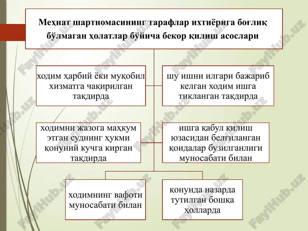 ad etgan taqdirda (sog'lig'ining holatiga ko'ra qarshi ko'rsatmalar mavjud bo'lmaganda) ish beruvchi uni ishdan chetlashtirishga haqli. mehnat shartnomasini bekor qilishni rasmiylashtirish mehnat shartnomasini bekor qilish ishga qabul qilish huquqiga ega bo'lgan shaxslar tomonidan amalga oshiriladi va buyruq bilan rasmiylashtiriladi. oxirgi ish kuni mehnat shartnomasi bekor qilingan kun deb hisoblanadi. ish beruvchining buyrug'ida mehnat shartnomasini bekor qilish asoslari ushbu kodeksning 87, 89, 97, 100, 105, 106-moddalari ta'rifiga yoki mehnat shartnomasini bekor qilishning qo'shimcha asoslarini nazarda tutuvchi boshqa normativ hujjatlar ta'rifiga to'la muvofiq holda yozilib, kodeksning yoxud boshqa normativ hujjatlarning tegishli moddasi (bandi) dalil qilib ko'rsatiladi. mehnat shartnomasi xodimning tashabbusi bilan uning kasalligi, nogironligi, yoshga doir pensiyaga chiqishi, oliy yoki o'rta maxsus, kasb-hunar o'quv yurti yoxud tayanch doktoranturaga yoki doktoranturaga qabul qilinishi va qonun hujjatlariga ko'ra muayyan imtiyozlar va afzalliklar beriladigan boshqa sabablar tufayli bekor qilinganda mehnat shartnomasini bekor qilish haqidagi buyruqda shu sabablar ko'rsatiladi. mehnat shartnomasi bekor qilingan kuni ish beruvchi …