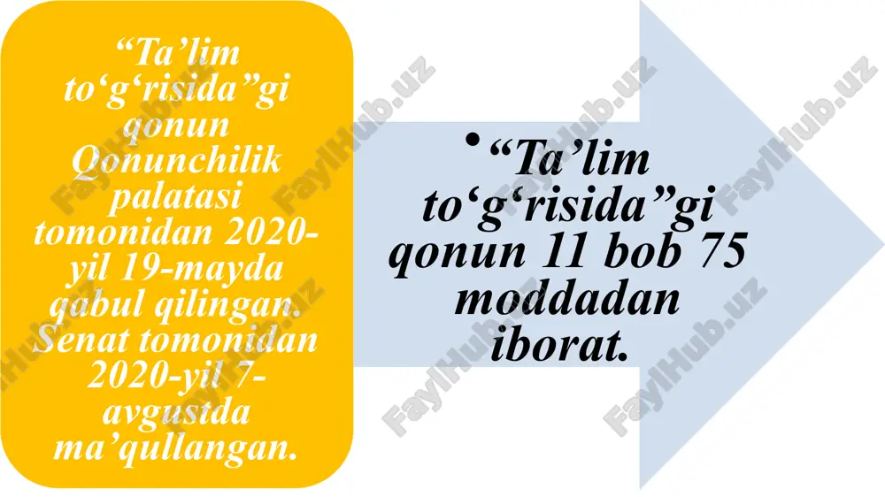 lim olishga doir teng imkoniyatlarning ta’minlanishi; -ta’lim va tarbiyaga milliy hamda umuminsoniy qadriyatlarning singdirilganligi; -ta’lim va tarbiyaning insonparvarlik, demokratik xususiyati; -ta’limning uzluksizligi va izchilligi; -oʻn bir yillik ta’limning hamda olti yoshdan yetti yoshgacha boʻlgan bolalarni bir yil davomida umumiy oʻrta ta’limga tayyorlashning majburiyligi; -davlat ta’lim standartlari va davlat ta’lim talablari doirasida ta’lim olishning hamma uchun ochiqligi; -oʻquv dasturlarini tanlashga doir yondashuvning yagonaligi va tabaqalashtirilganligi; -insonning butun hayoti davomida ta’lim olishi; -jamiyatda pedagoglarni ijtimoiy himoya qilishning kafolatlanganligi; -ta’lim tizimining dunyoviy xususiyatga egaligi; -bilimlilik, qobiliyatlilik va iste’dodning ragʻbatlantirilishi; -ta’lim tizimida davlat va jamoat boshqaruvining uygʻunligi; -ta’lim faoliyati sohasidagi ochiqlik va shaffoflik. 6-modda. ta’lim tizimi ta’lim tizimi: -davlat ta’lim standartlarini, davlat ta’lim talablarini, oʻquv rejalari va oʻquv dasturlarini; -davlat ta’lim standartlarini, davlat ta’lim talablari va oʻquv dasturlarini amalga oshiruvchi ta’lim tashkilotlarini; -ta’lim sifatini baholashni amalga oshiruvchi tashkilotlarni; -ta’lim tizimining faoliyat koʻrsatishi va rivojlanishini ta’minlash uchun zarur boʻlgan tadqiqot ishlarini bajaruvchi ilmiy-pedagogik muassasalarni; -ta’lim …