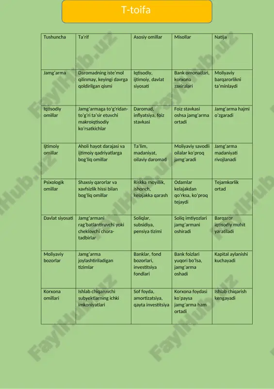 uy xo‘jaliklari jamg‘armasi - Page 4