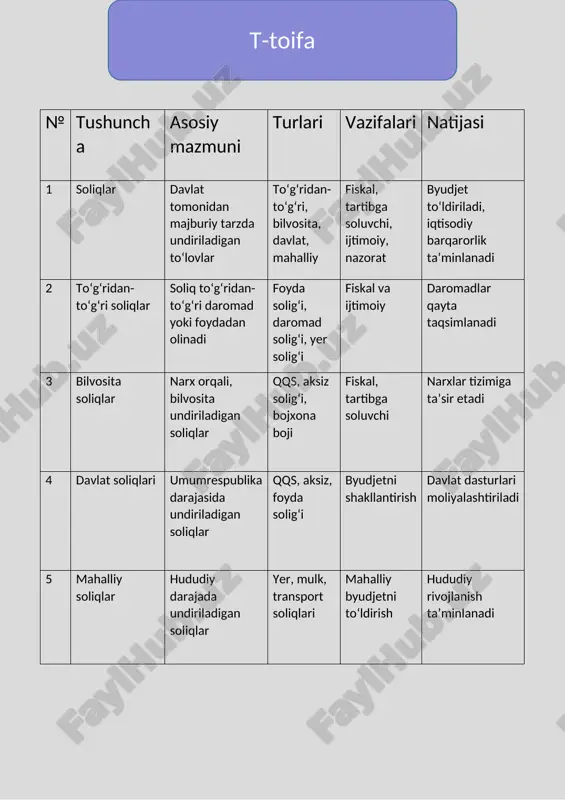 fiskal vazifa - Page 4
