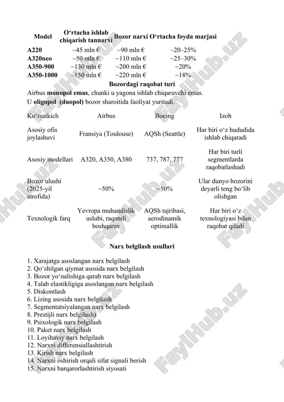 boshqarish 13. ekologik risklarni kamaytirish 14. axborot xavfsizligini ta’minlash 15. tahliliy risk modellaridan foydalanish 16. lizing va sheriklik riskini bo‘lishish 17. favqulodda holat rejalari (contingency planning) 18. bozor tahlilini doimiy yangilab borish 19. siyosiy risklarni kamaytirish 20. etika va shaffoflik siyosati ijobiy tashqi samaralar № tashqi samara turi airbus misolida izoh 1 texnologik innovatsiyalar airbus tomonidan yaratilgan engil kompozit materiallar va yonilg‘i tejovchi dvigatellar butun aviatsiya sohasiga foyda keltiradi. 2 ish o‘rinlari yaratish airbus yevropa va osiyoda 130 mingdan ortiq ish o‘rni yaratgan — bu mintaqaviy iqtisodiy o‘sishni rag‘batlantiradi. 3 ta’lim va malaka o‘sishi airbus ko‘plab universitetlar bilan hamkorlikda muhandislik dasturlarini qo‘llab-quvvatlaydi. 4 ekologik innovatsiyalar “zeroe” (nol emissiyali samolyot) loyihasi boshqa ishlab chiqaruvchilarni ham yashil texnologiyalarga o‘tishga undaydi. 5 infratuzilma rivoji airbus zavodlari joylashgan hududlarda yo‘llar, logistika va energetika tarmoqlari rivojlanadi. salbiy tashqi samaralar № salbiy samara turi airbus misolida izoh 1 atmosfera ifloslanishi samolyot dvigatellaridan chiqadigan co₂ va nox …