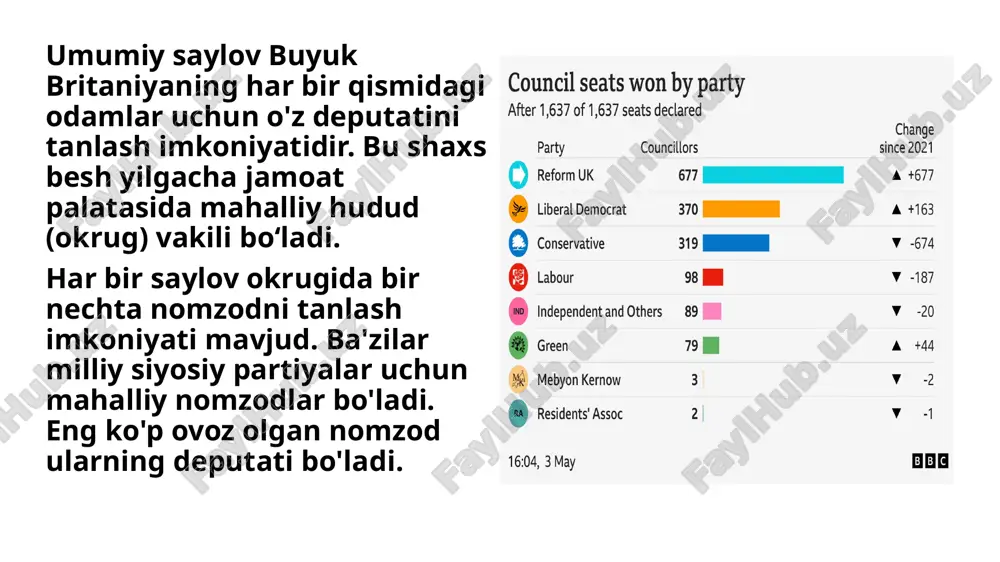 amerika, avstraliya va angliyaning partiyaviy tizimlari - Page 4