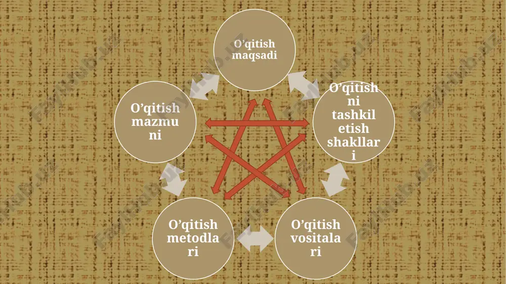 riallar qiziqarli matematika soati darsdan keyin sinfda barcha o’quvchilar bilan o’tkaziladi 1-sinfda mashg’ulot epizodlik ravishda 2-4-sinfda tizimli tarzda, oyida 1-2 martaga o’tkaziladi mashg’ulotning davomiyligi i sinfda 20-25 daqiqa ii sinfda 25-35 daqiqa 3-4-sinfda 35-45 daqiqa mashg’ulotlarni tayyorlashda to’garak a’zolari yaqindan yordam beradilar tayyorlanadigan materiallar o’quvchilar dunyoqarashiga ta`sir etishi, matematika faniga qiziqishini uyg’otish. dastur talabiga mos bo’lishi kerak matematik to’garaklar tizimli tarzda o’tkaziladigan sinfdan tashqari mashg’ulotlar matematika alohida qiziquvchi o’quvchilar bilan bajariladigan chuqurlashtiriladigan ish o’quvchilarning ixtiyorligi asosida 1-sinfda 2-yarim yillikdan 2-4-sinflarda oyiga 2-3 marta o’tkaziladi mashg’ulotlar davomiyligi 30-45 daqiqa bir maktab doirasida barcha sinf o’quvchilari uchun, bir necha maktab o’quvchilari uchun (u holda “yosh matematik” kuni deb ataladi) tashkil qilish mumkin mashg’ulotlar rejasi oldidndan tuziladi 1-mashg’ulot rebuslarni o’ylab topish qo’shishga oid qiziqarli masalalar 100 ichida raqamlashga oid topshiriqlar topqirlikka doir masalalar topishmoqlar “quvnoq sonlar” (20 ichida) o’yin 2-mashg’ulot rebuslarni o’ylab topish topshiriqli masalalar geometrik figuralarga doir mashqlar hazil masalar “sonni to’ldir” …