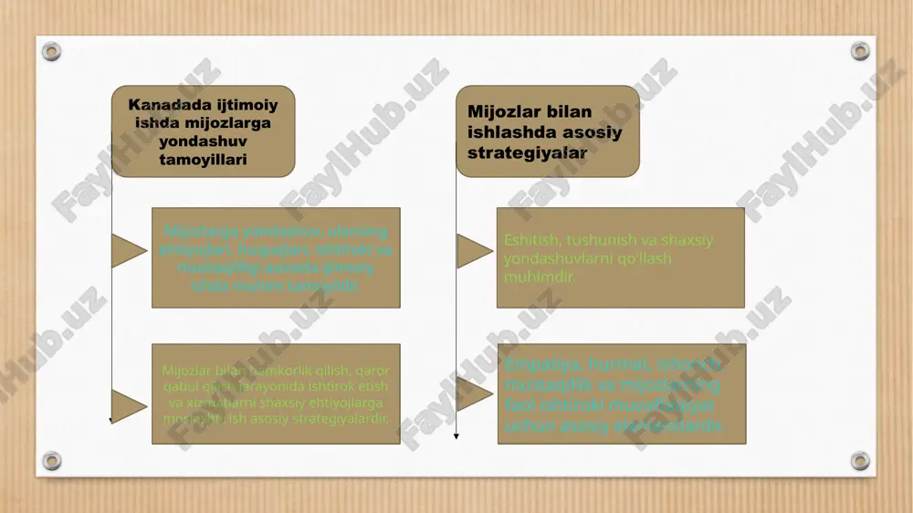 kanada va avstraliyada ijtimoiy ish faoliyatining asosiy tamoyillari - Page 4