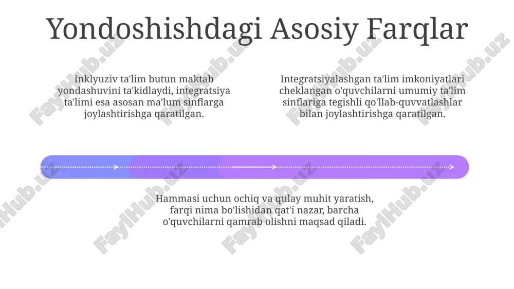 yondoshuvlarni taqqoslash - Page 4