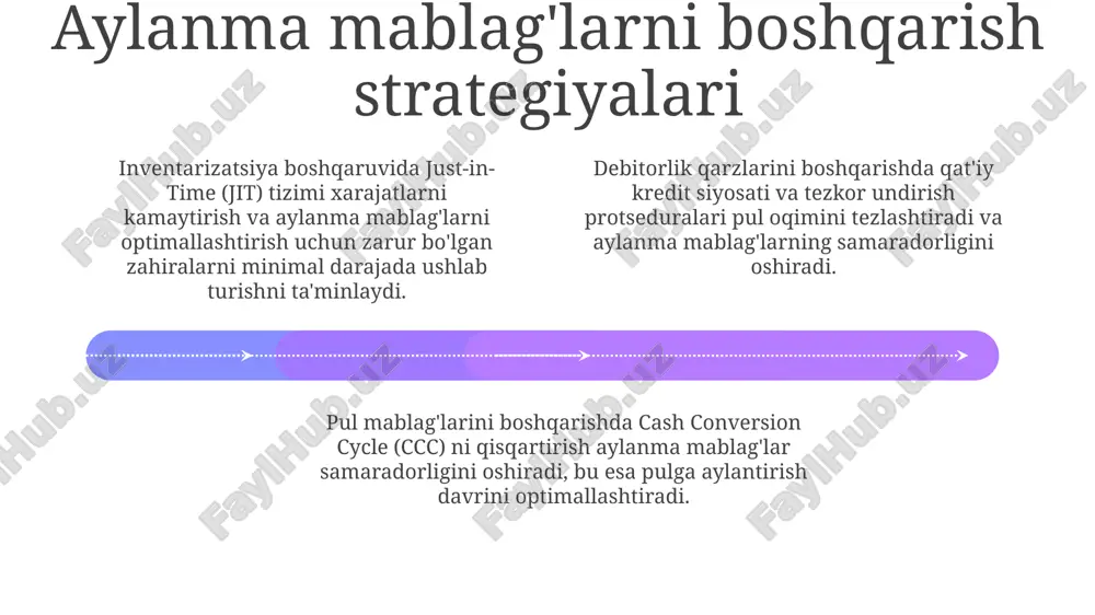 aylanma mablag'larni boshqarishning ahamiyati - Page 4